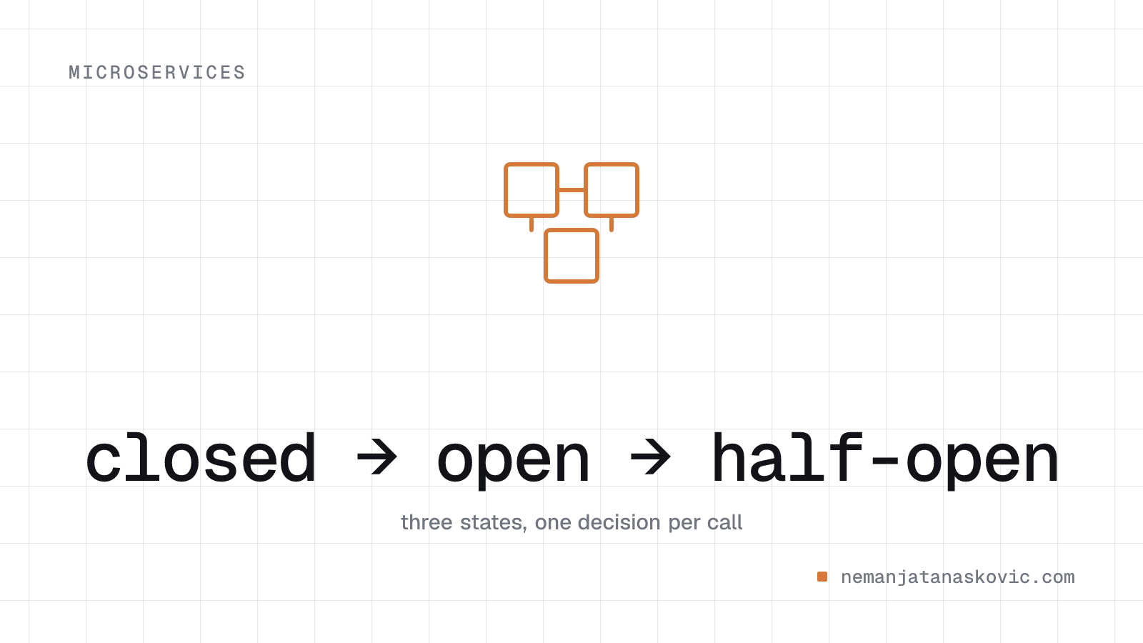 Circuit Breaker Pattern: Building Resilient Microservices