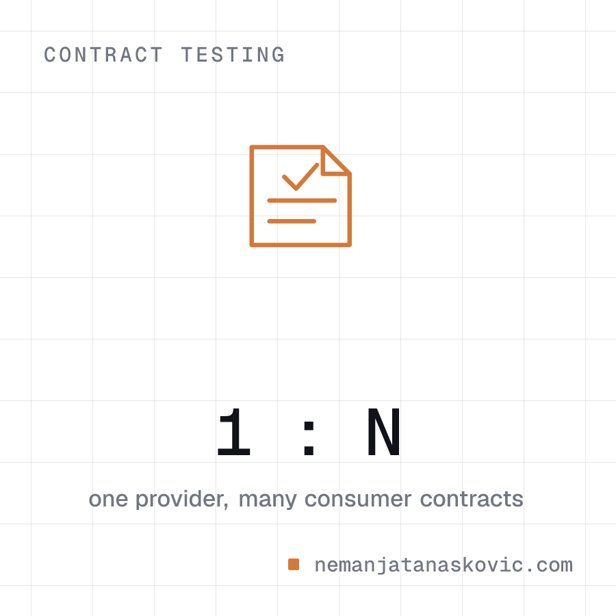 Beyond Pact: Scaling Consumer-Driven Contract Testing in Large Organizations