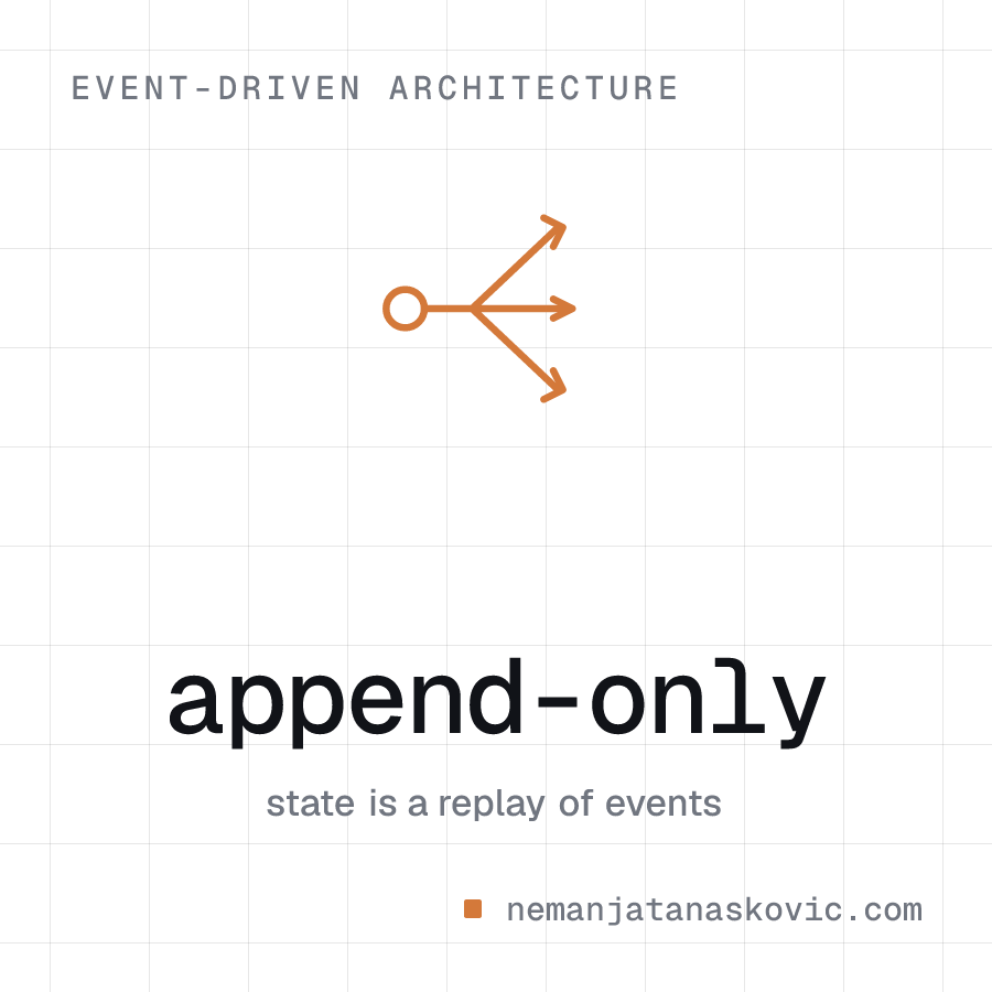 Event Sourcing with Kafka: A Practical Guide for Backend Engineers
