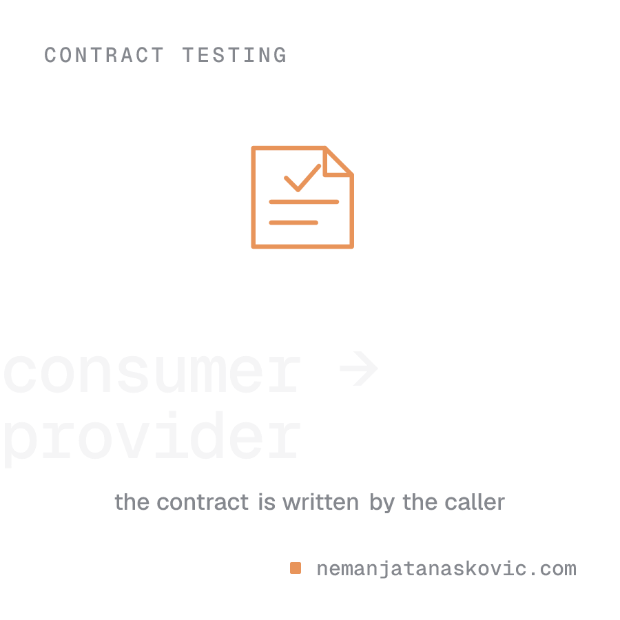 Pact Contract Testing: Consumer-Driven Contracts for Microservices