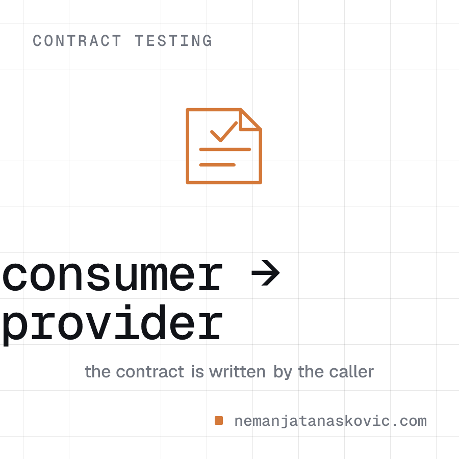 Pact Contract Testing: Consumer-Driven Contracts for Microservices