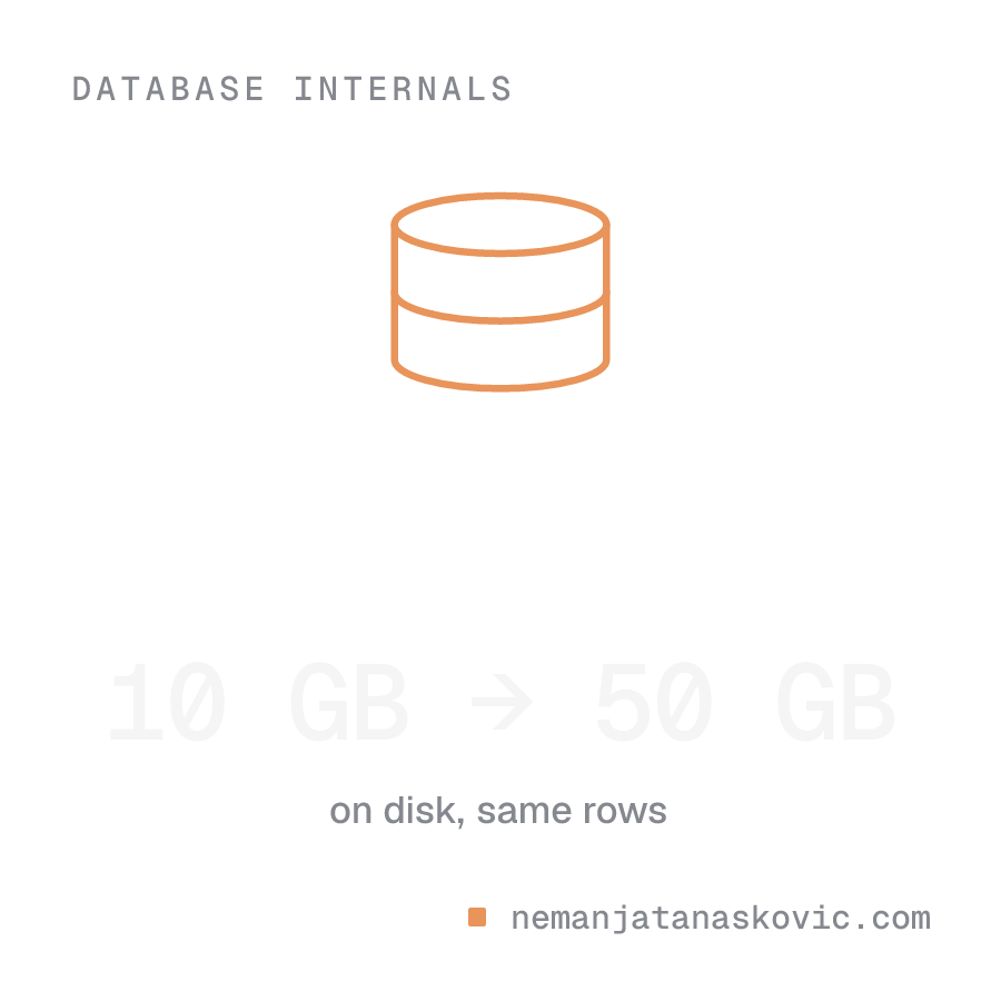 PostgreSQL MVCC and Vacuum: Why Your 10GB Table Uses 50GB
