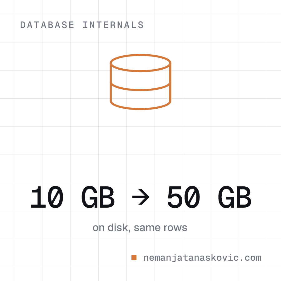 PostgreSQL MVCC and Vacuum: Why Your 10GB Table Uses 50GB