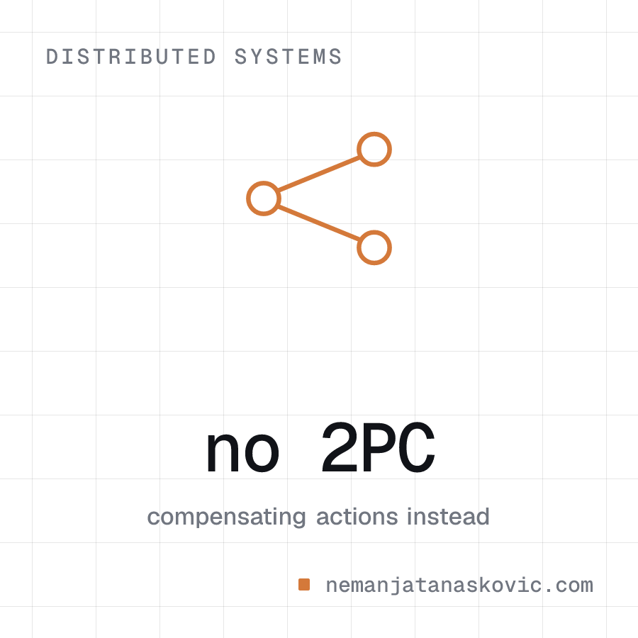 The Saga Pattern: Managing Distributed Transactions Without Two-Phase Commit