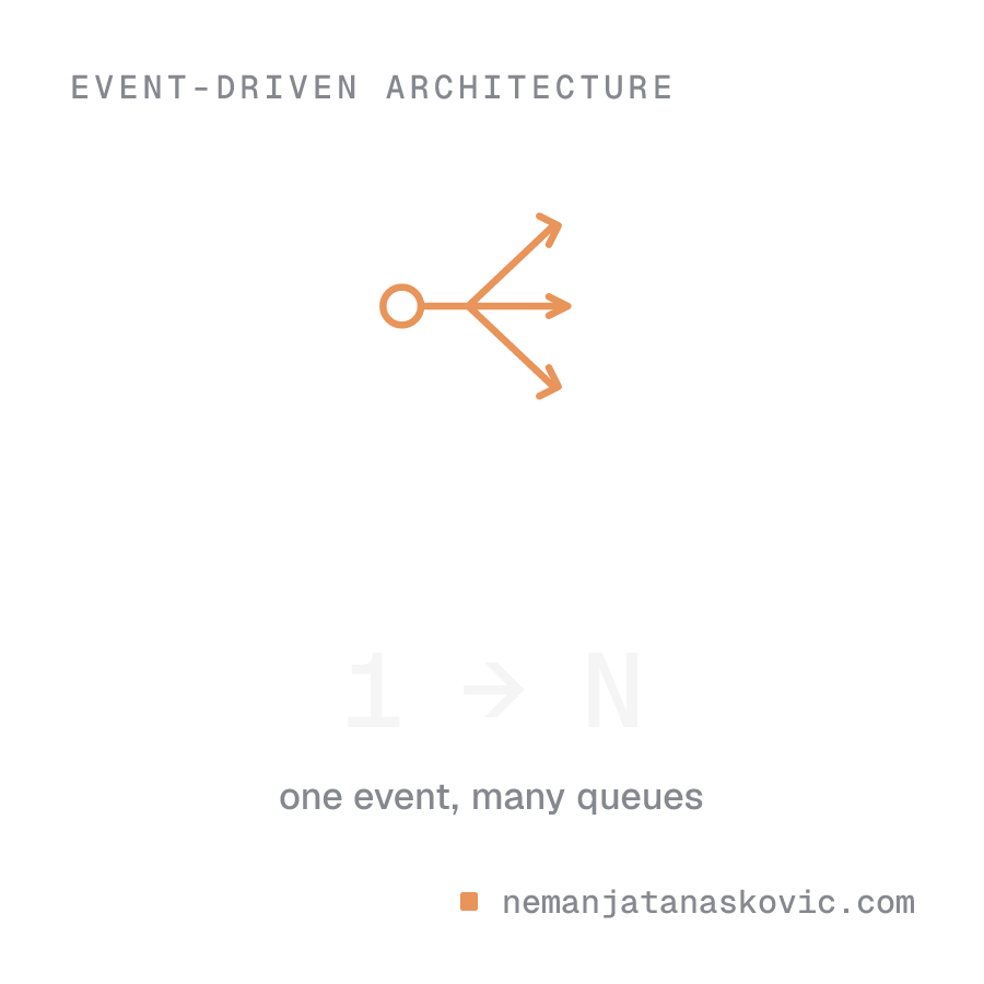 Mastering the SNS + SQS Fan-Out Pattern in Event-Driven Systems