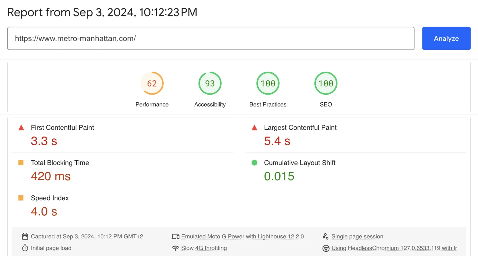 PageSpeed Insights report for www.metro-manhattan.com from September 3, 2024 at 10:12 PM showing a mobile Performance score of 62, with FCP 3.3s, LCP 5.4s, TBT 420ms, and Speed Index 4.0s