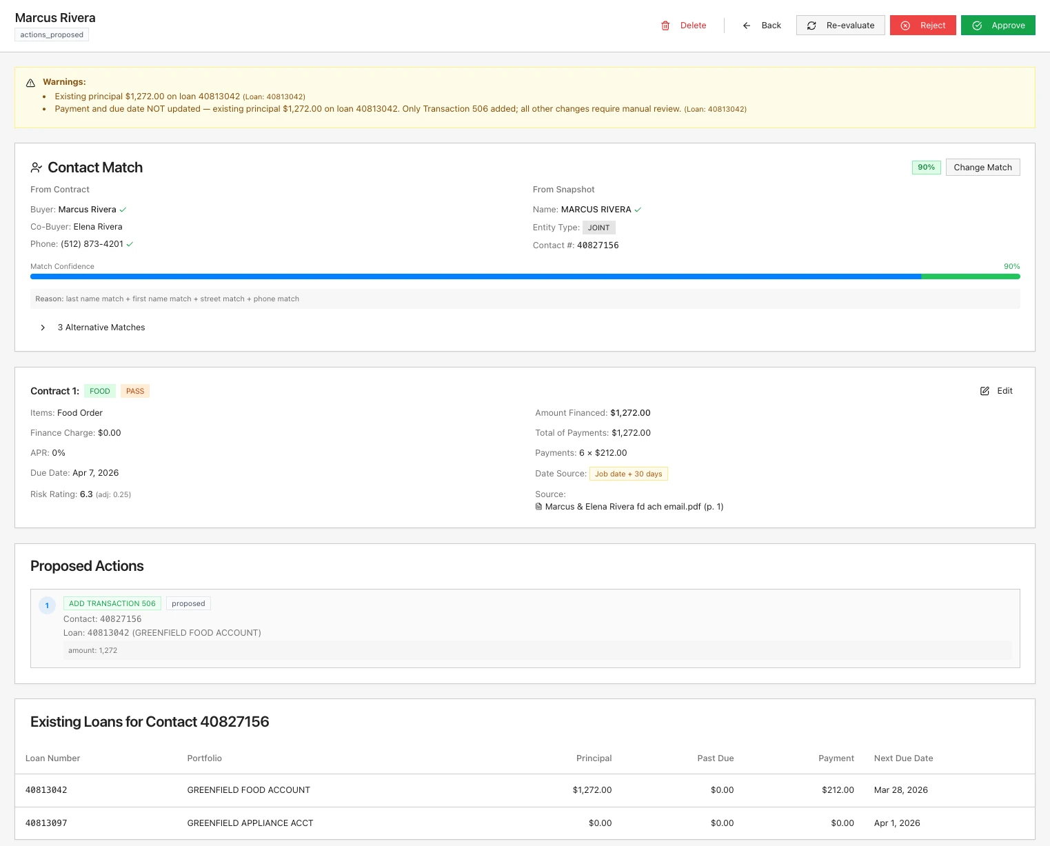 Case detail view showing contact matching at 90% confidence, extracted contract fields, proposed loan action, and existing account context
