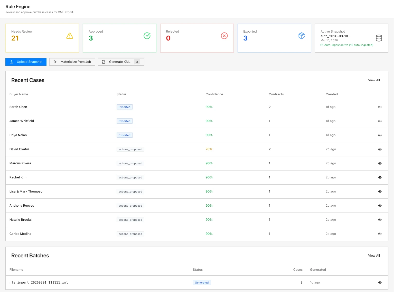 Rule Engine dashboard showing case statuses, confidence scores, and generated XML batches