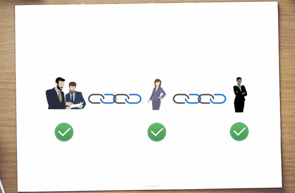 Illustrated hierarchy for salary adjustment approval: Team Lead, Line Manager, HR Manager connected by a chain.